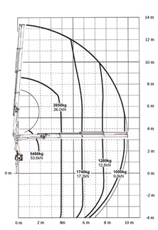 tl_files/bhg_reinholdshain/images/traglastdiagramme/Traglastdiagramm18klein.jpg