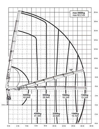 tl_files/bhg_reinholdshain/images/traglastdiagramme/Traglastdiagramm26klein.jpg